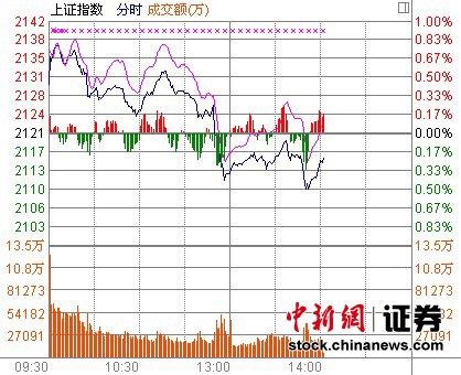 14ʱ���̣����̱��ֵ��Ծ��������Ʒ���