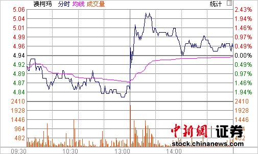 A������Ϸ��һĻ���°���ʤѡ�Ŀ���ֱ�ߴ���