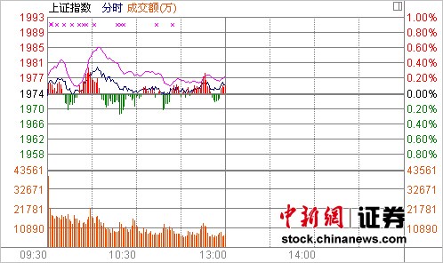 ��ָֹ��΢����0.1%��������ز���ǿ