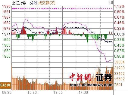 ��ָ��0.51%���µͷ���꼻�һ��ȯ�����