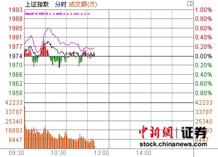 11ʱ���̣�����խ���𵴵ز�������չ������