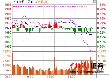 ��Ѷ����ָ���������������ٴ�46���µ�