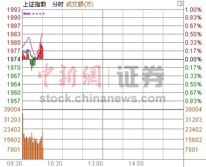 10ʱ���̣�����ֹ�������ز��ɻ�Ծ