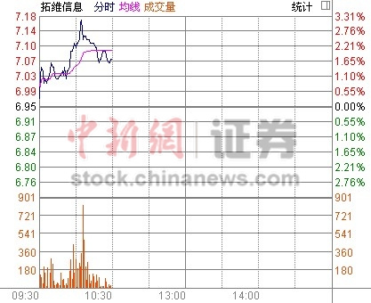 ��ý���춯��ά��Ϣ����