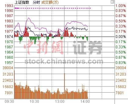 14ʱ���̣���ָ1980�㸽��������е������