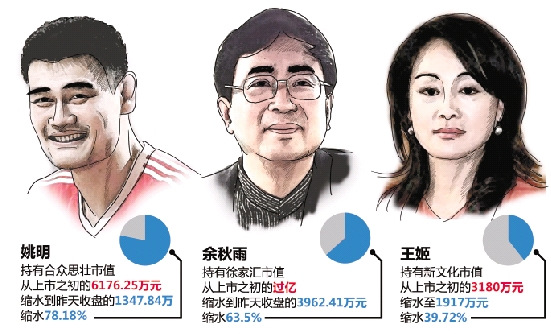 Ҧ�������������ֹ�Ʊ�����������������أ�ͼ��