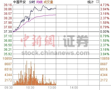汇丰控股公告称拟售所持中国平安15.57%全部股权