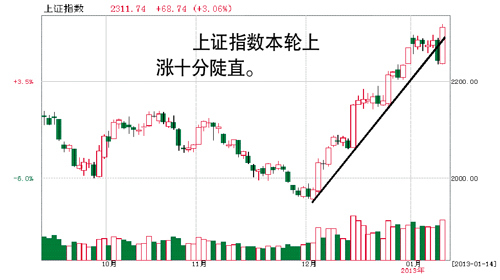 ̤���ʽ��볡��ָվ��2300������ɽ����Ŵ�