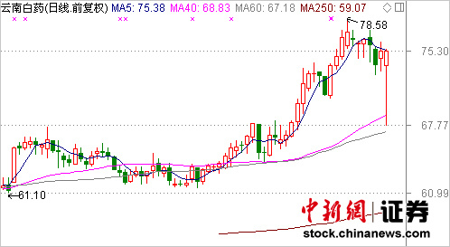 ���ϰ�ҩ��Ʒ�����ջ�Ӧ�ƶ��������ɼ۴���ͣ