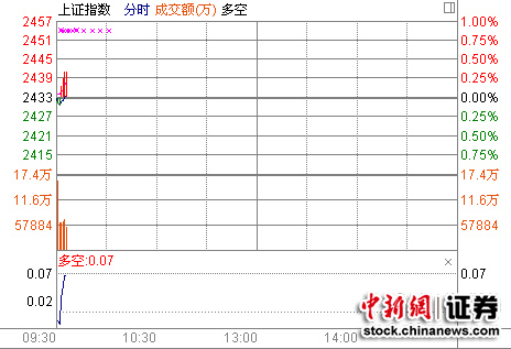���еͿ���ָ��0.02%����ú̿ƣ��
