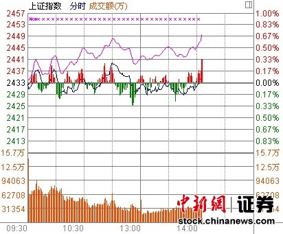 14ʱ���̣���ָС������ҽҩ���Ȳ�����