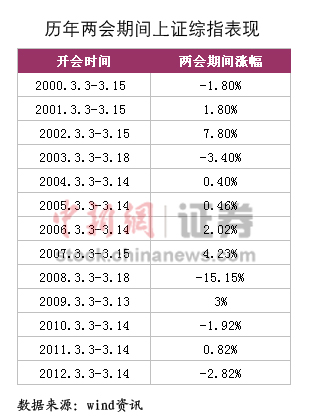 �̵�13�ꡰ���ᡱA������:���ǳ�6�ɹ�ע3����