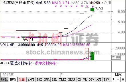 ϡ��������п�Ӣ������5%�����񻰻��ս�