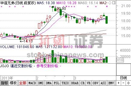 �����ֵ��׼�����Ԥ��4����Ʊ���ش���7%