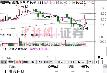 ������AB��˫˫ͣ����ý�屨���й������蹫��