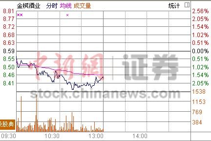 ����ҵȥ�꾻����26.74%�ɼ۰��յ�1.75%