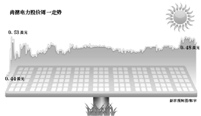 ���ͷ��ؽ��չ��е¹ɼ۴��������ɵ�λδ�ı�