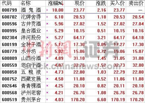 �׾��ܻ����±�׼����̨��ƹɱ����ƹ�����ͣ