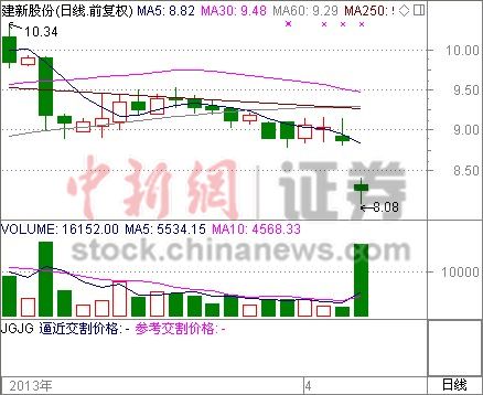 ���¹ɷݰ��յ�6.99%�ݡ�����ɫˮ����Ⱦ����