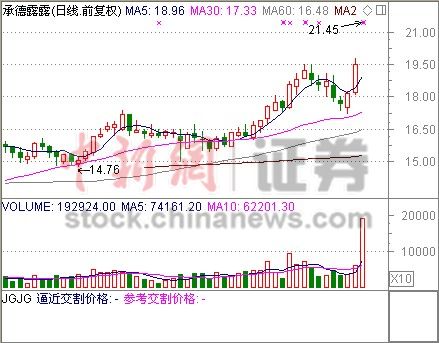 �е�¶¶�׼�������70%�ɼ���ͣ���������¸�