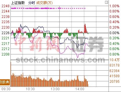 14ʱ���̣���ָһ�ȶ������ߵز���������