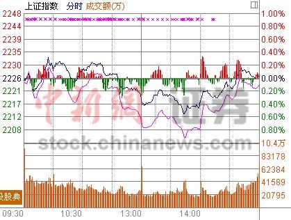 ú̿��β����ָ������0.02%��ƹɱ���