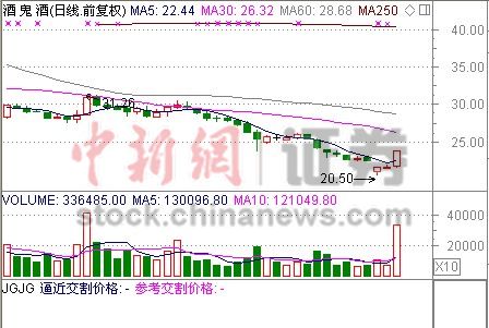 �ܻ�������ָ����ſ��ƹ��������״���ͣ