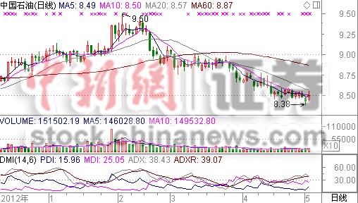 ��˾5��̸����ʯ�͵�16�ҹ���ɼ۴���ʷ�µ�