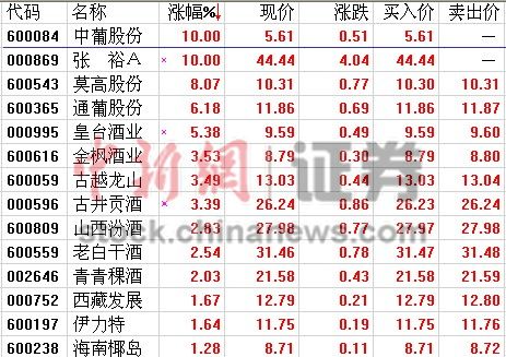 �й�������ŷ���Ѿ�˫��������ԣAӦ����ͣ