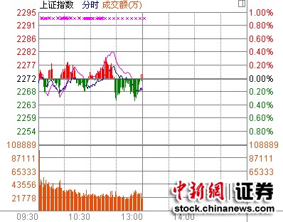 ��ָ���յ�0.15%���еز�ѹ�ƴ���