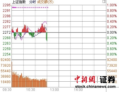 11ʱ���̣���Դ��ȯ��Я�ַ�����ָ����