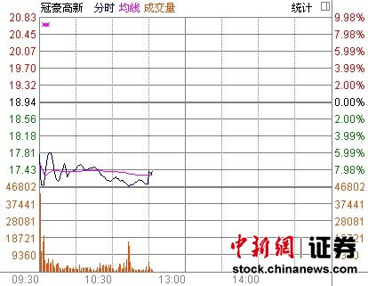 ţ�ɹں����¸���Υ�潻�ױ���ɼ۴��8.5%