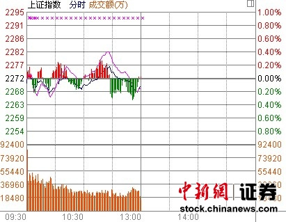 ��ָ���յ�0.15%���Ѿư�����ƴ���