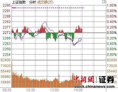 14ʱ���̣����Ѿƹɳ�����Ծ��ԣAǿ����ͣ