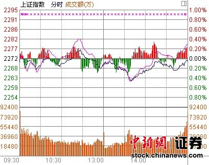 ��ָ΢��0.07%ŷ�ˡ�˫������������Դ��