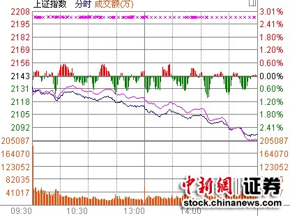 ��������ش�A�ɷ����ƶ��ߴ��̻������̽