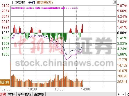 ���ָһ�ȵ���6%���̽��1849.65��