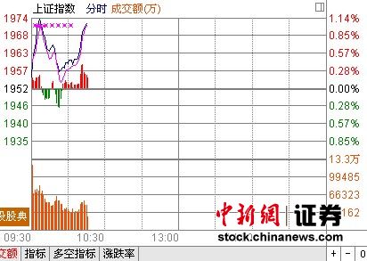 10ʱ����:��ָ�������ú̿���ˮ������