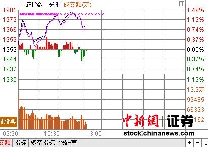 11ʱ����:��ָ�������5���ߵز��ɸ߸��ͽ�