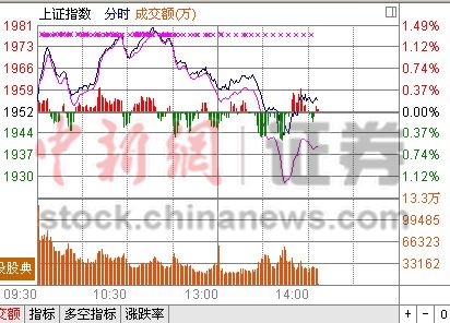 14ʱ����:��ָ����һ�ȷ��̴�ҵ��������