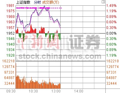 ���ڹ����л��仦ָ������0.4%����������