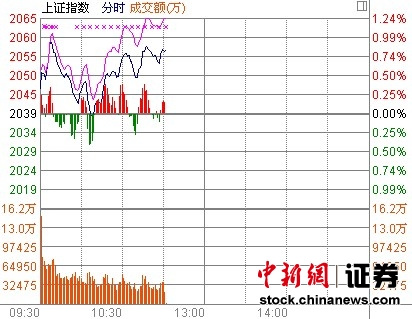 11ʱ���̣��������߸�ȯ�̹ɴ���