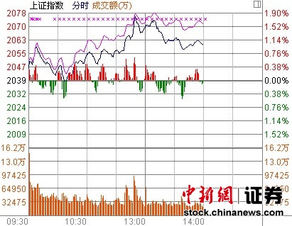 14ʱ���̣������Ƿ���С�����豸������