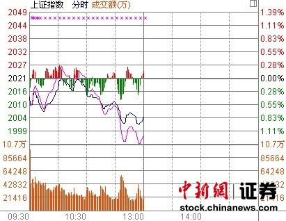 ��ָ���յ�0.81%�ƽ�2000��ˮ�����������