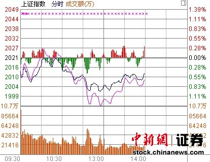 14ʱ���̣���ҵ��ָ�������θ�����Ϲ�