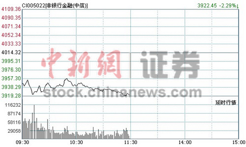 ˮ��ز�Я�����̻�ָ�����ش�1.57%