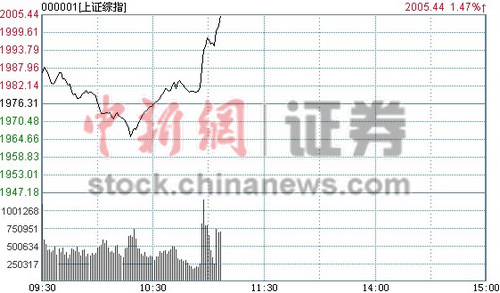 ���ڵز�����ʯ��˫�ۻ��̻�ָ�ϳ��ո�2000��