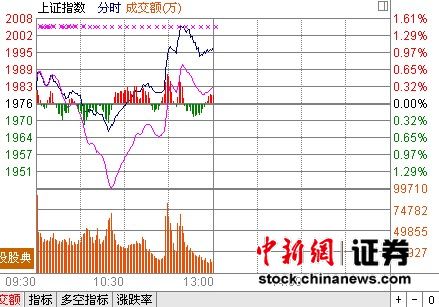 ��ָ������1%������ɫ���Ǻ󾢲����ʧ2000��