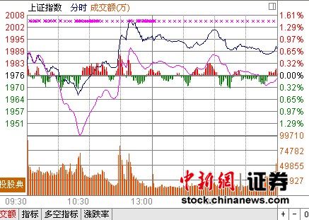 ���ڹɻع黦ָ��0.7%ʯ��˫�������뻤��