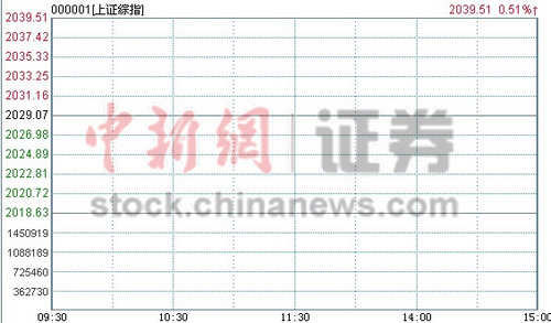 Ȩ�ط�����ָ������0.51%�ز�������